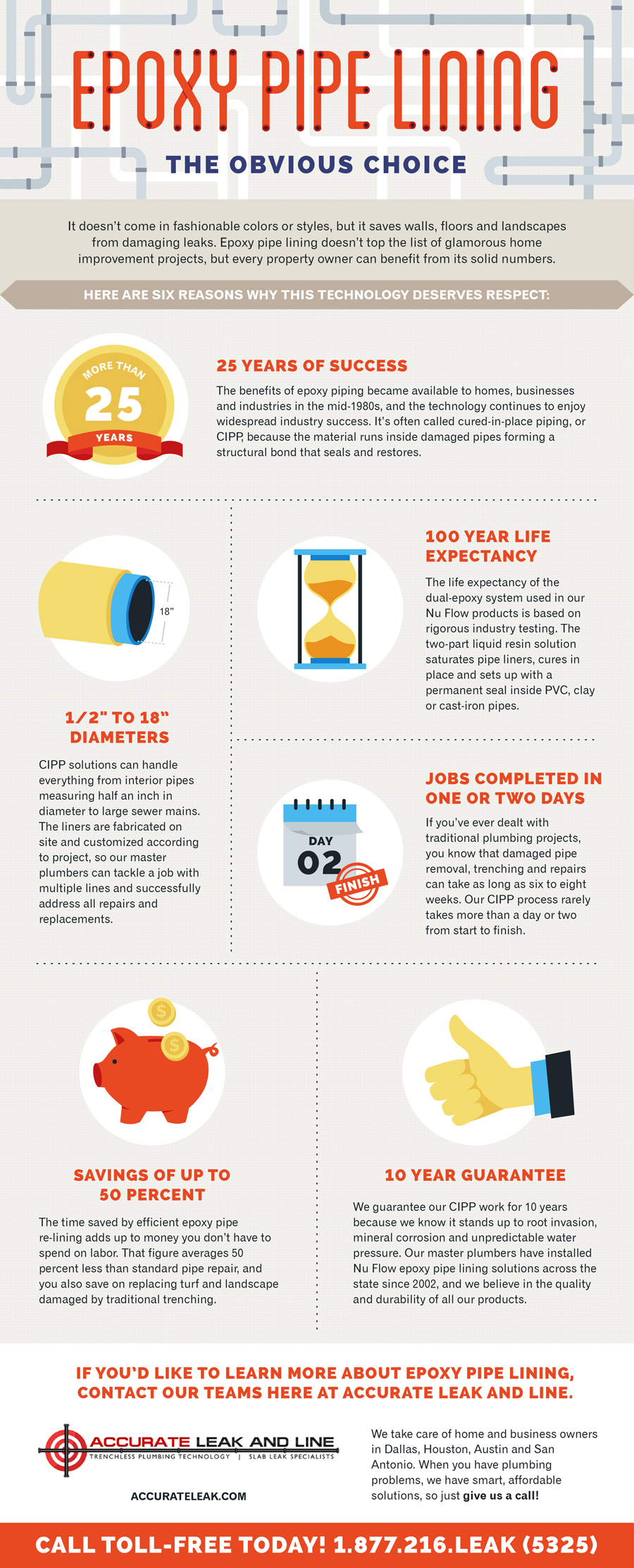 Benefits of epoxy pipe lining. The obvious choice! Benefits of epoxy pipe lining. The obvious choice!